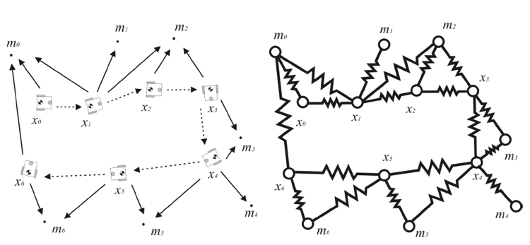 Spring-mass system illustrating the unary factor