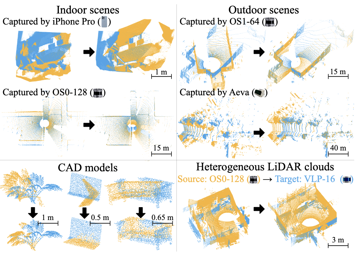 Towards Zero-Shot Point Cloud Registration Across Diverse Scales, Scenes, and Sensor Setups
