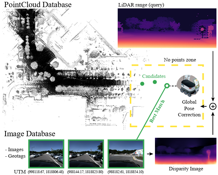 (LC)²: LiDAR-Camera Loop Constraints For Cross-Modal Place Recognition