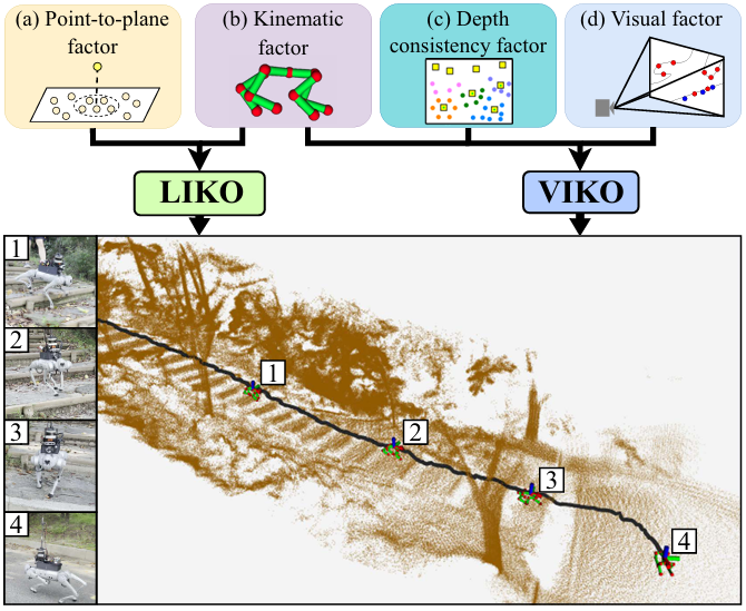 LVI-Q: Robust LiDAR-Visual-Inertial-Kinematic Odometry for Quadruped Robots Using Tightly-Coupled and Efficient Alternating Optimization