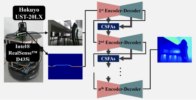 MSDPN: Monocular Depth Prediction With Partial Laser Observation Using Multi-stage Neural Networks