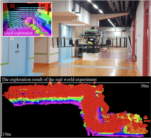 REAL: Rapid Exploration With Active Loop-Closing Toward Large-Scale 3D Mapping Using UAVs