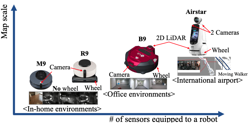 CLOi-Mapper: Consistent, Lightweight, Robust, and Incremental Mapper With Embedded Systems for Commercial Robot Services
