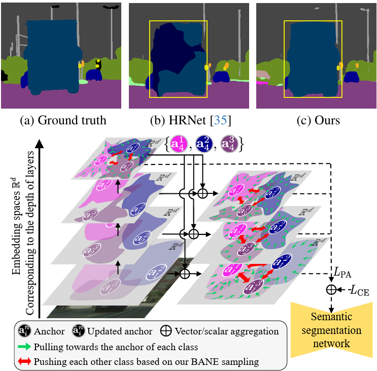 Contextrast: Contextual Contrastive Learning for Semantic Segmentation