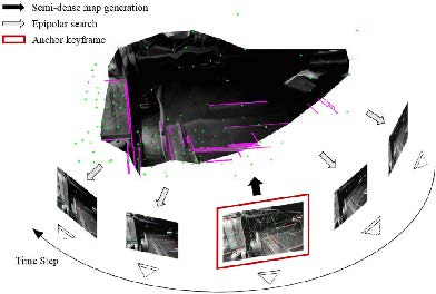 Enhancing Robustness of Line Tracking Through Semi-Dense Epipolar Search in Line-based SLAM