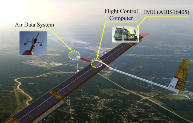 State Estimation of HALE UAV With Deep Learning-Aided Virtual AOA/SSA Sensor for Analytical Redundancy