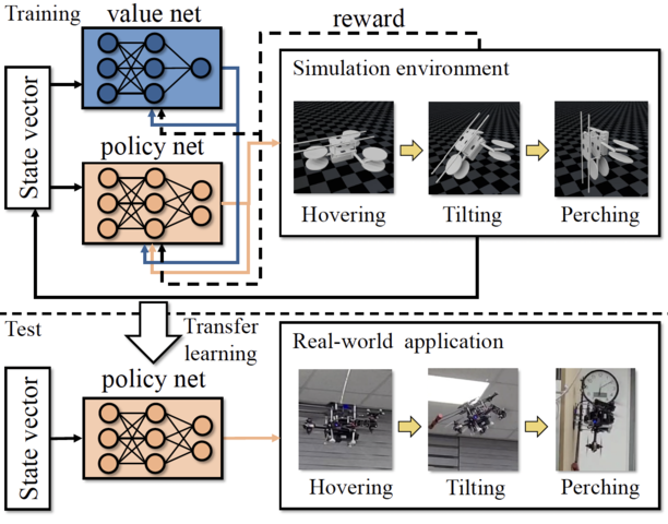 Low-level Pose Control of Tilting Multirotor for Wall Perching Tasks Using Reinforcement Learning
