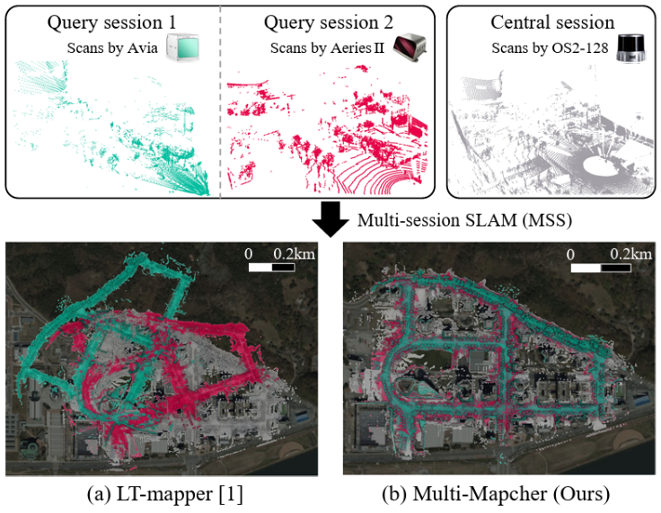 Multi-Mapcher: Loop Closure Detection-Free Heterogeneous LiDAR Multi-Session SLAM Leveraging Outlier-Robust Registration for Autonomous Vehicles