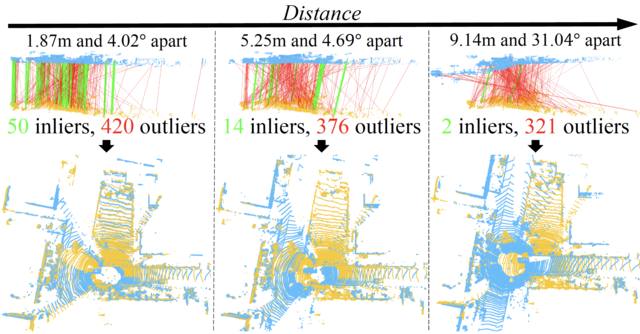 A Single Correspondence Is Enough: Robust Global Registration to Avoid Degeneracy in Urban Environments